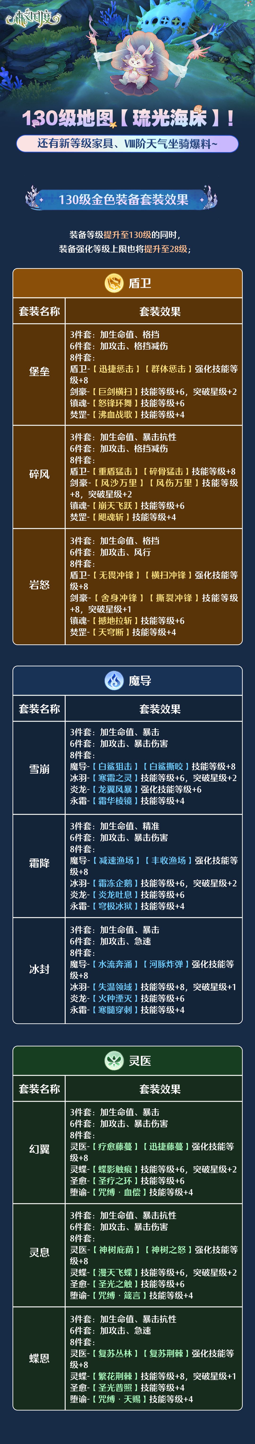 王城快报|130级来咯!一起去海底深处看看吧~ 3
