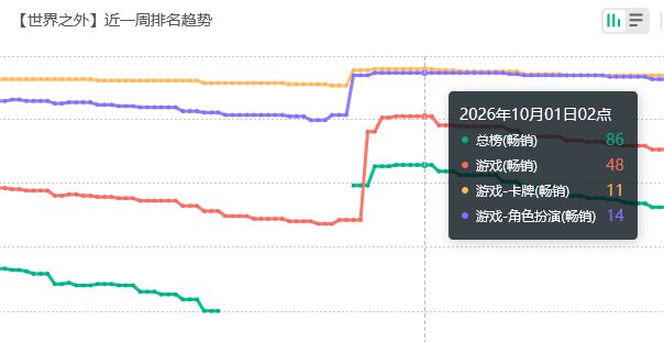 夫人们给力!世外流水回暖 2