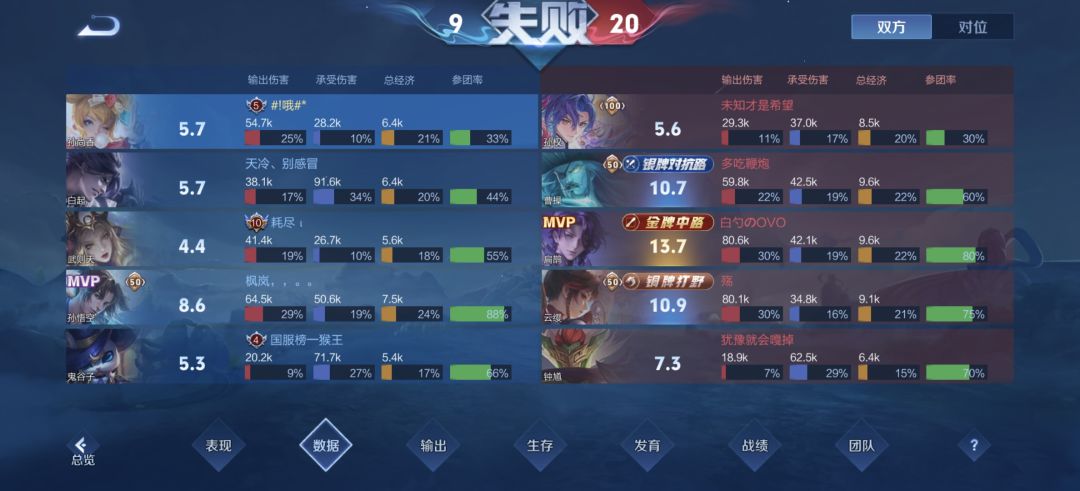 不保射手,还要射手打输出 2
