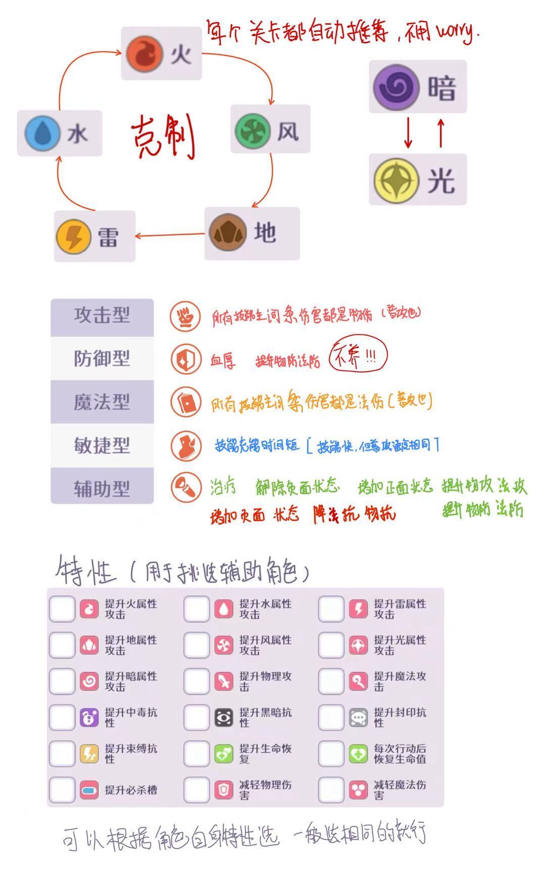 《超级新手版介绍攻略》简易角色篇 2