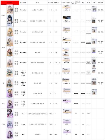 角色强度梯度一图流