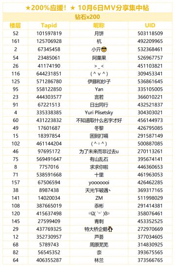 （已开奖）★200%应援！★ 10月6日MV分享集中帖