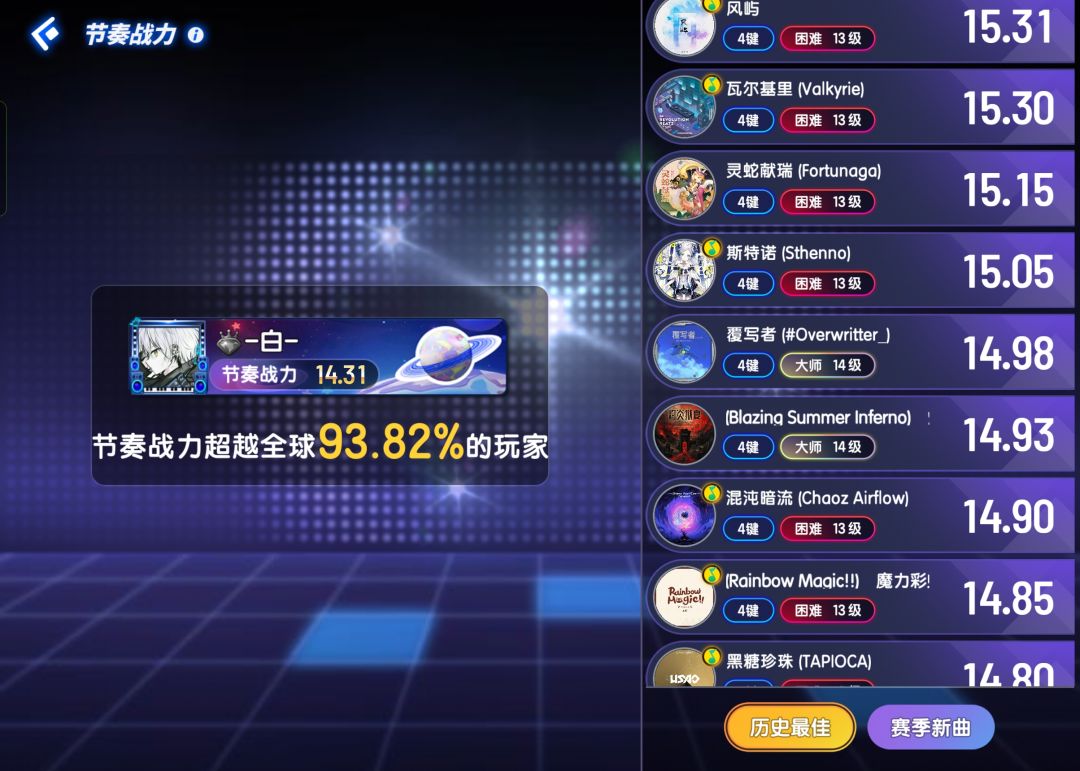 ［补发］渡劫宗师 5