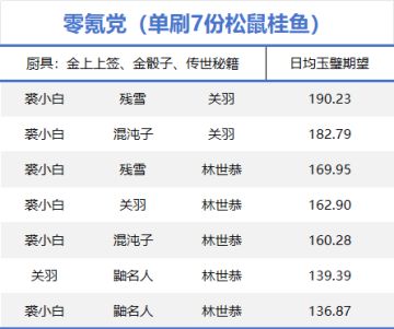 慎抽琳琅和残雪