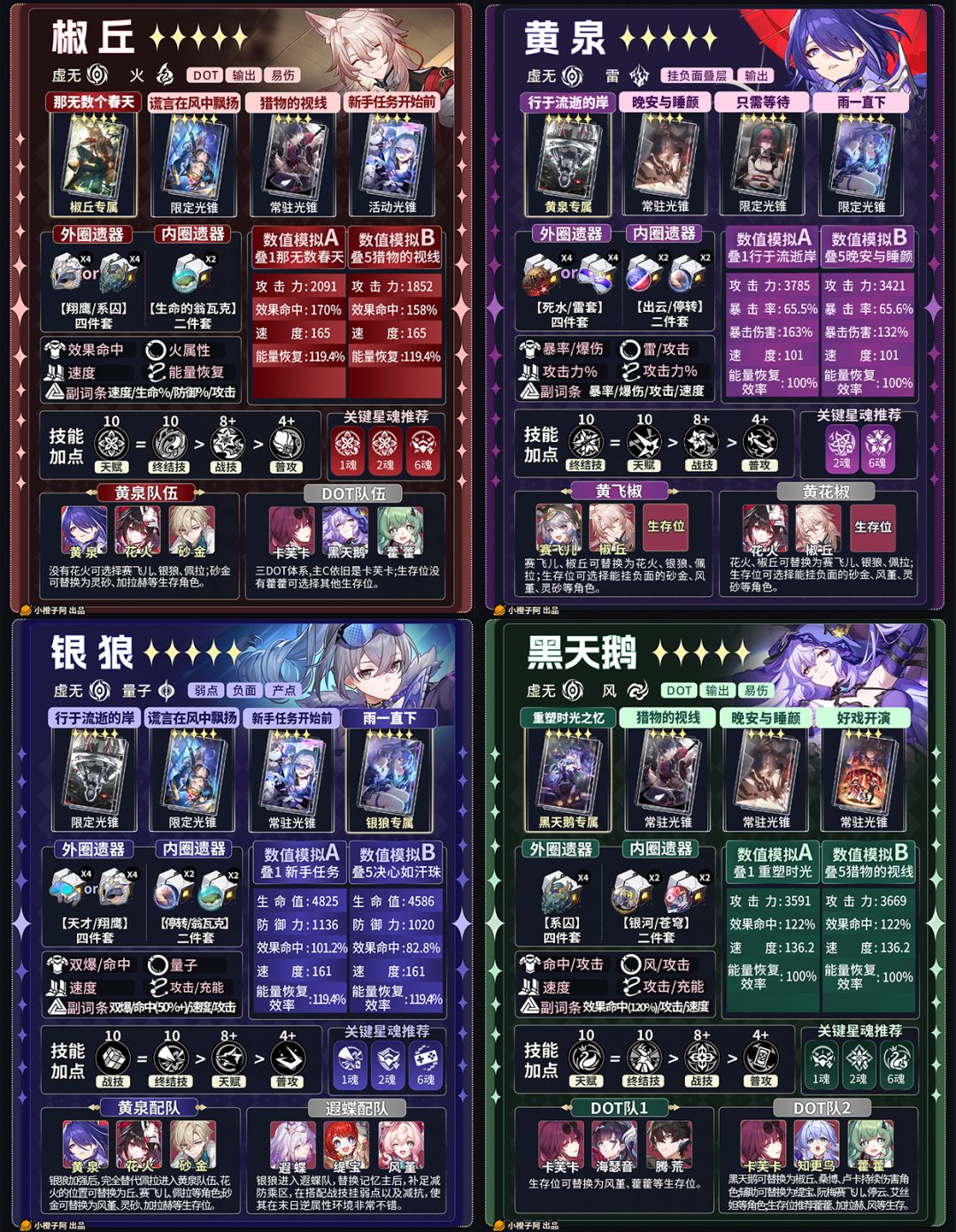 【V3.8攻略】五星角色一图流攻略 2