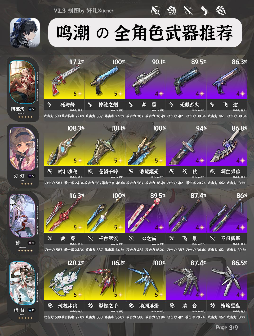 鸣潮V2.3全角色武器推荐 3