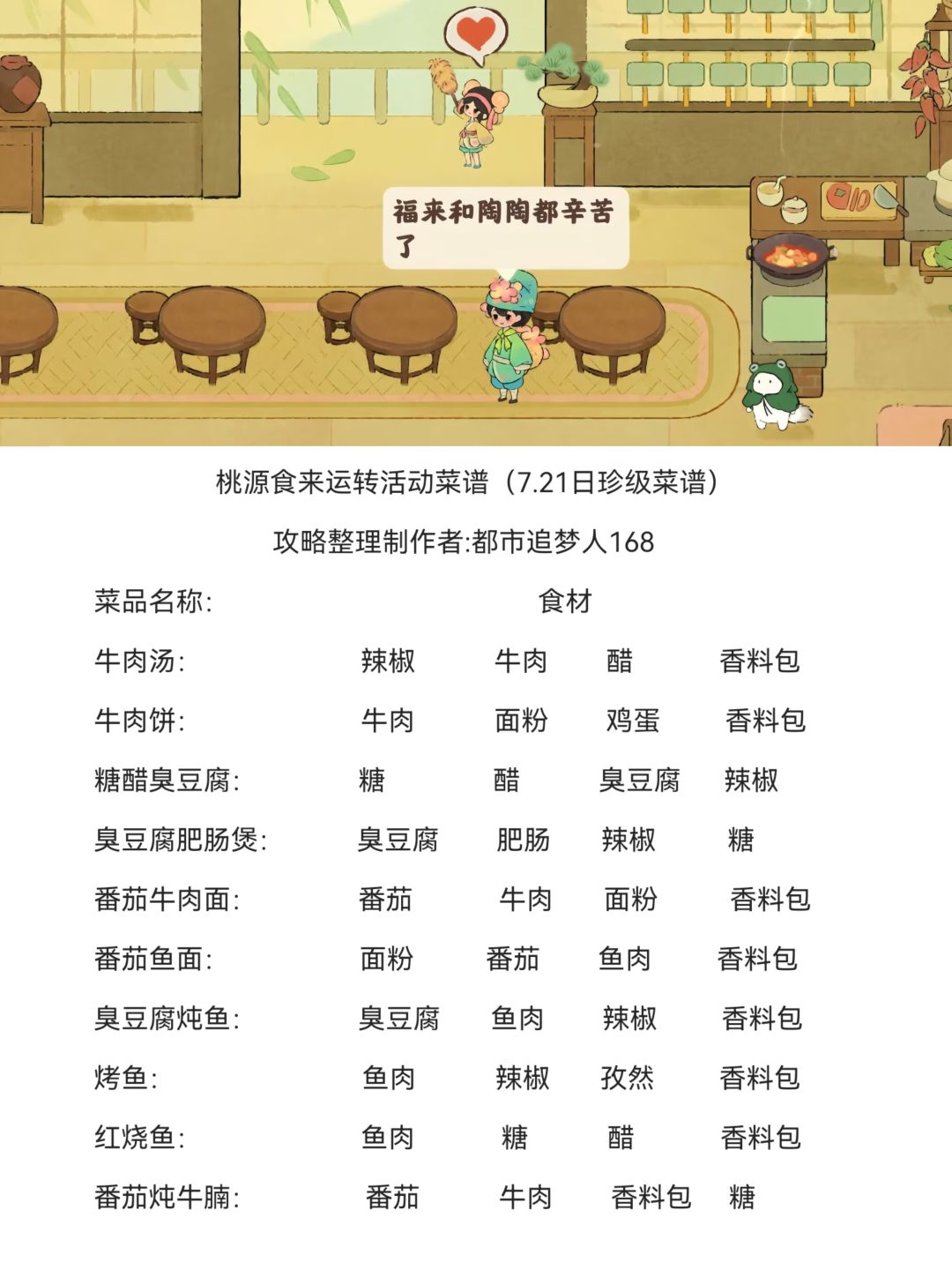 桃源7.21号「食来运转」珍品级菜谱攻略！截图