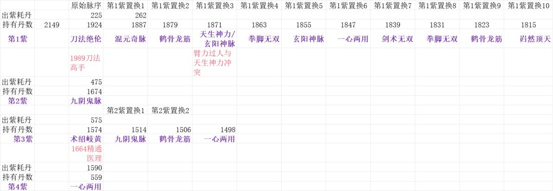 请教商刀洗脉 1