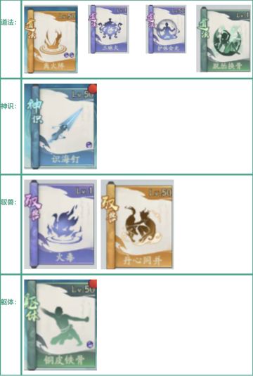 玩家攻略丨奶毒流和奶盾流攻略介绍