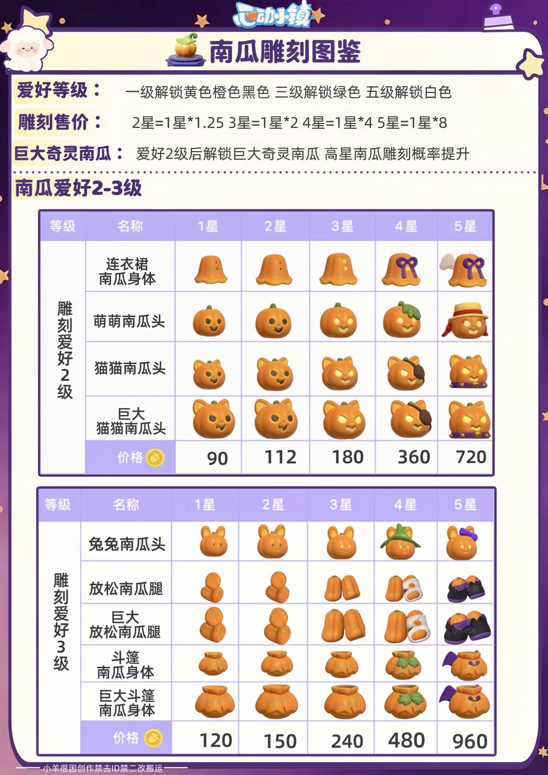 近幽集第一周|新食谱鱼虫泡泡蘑菇攻略汇总 13