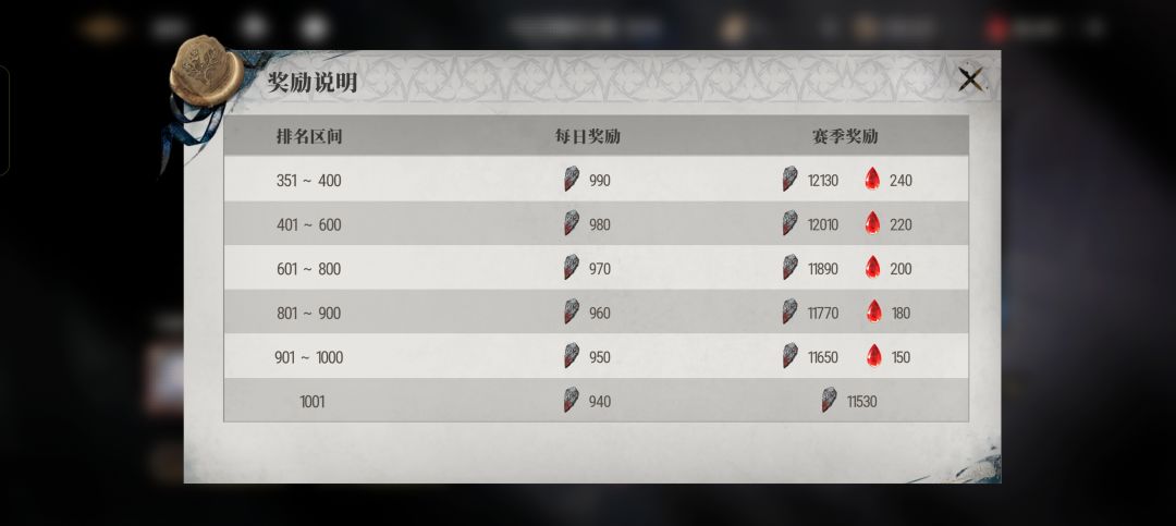 个人竞技场没有打的必要了 2