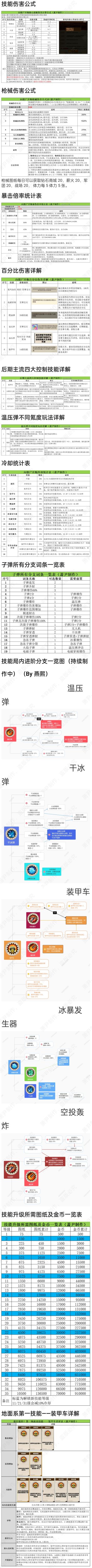 【攻略】向僵尸开炮技能图谱