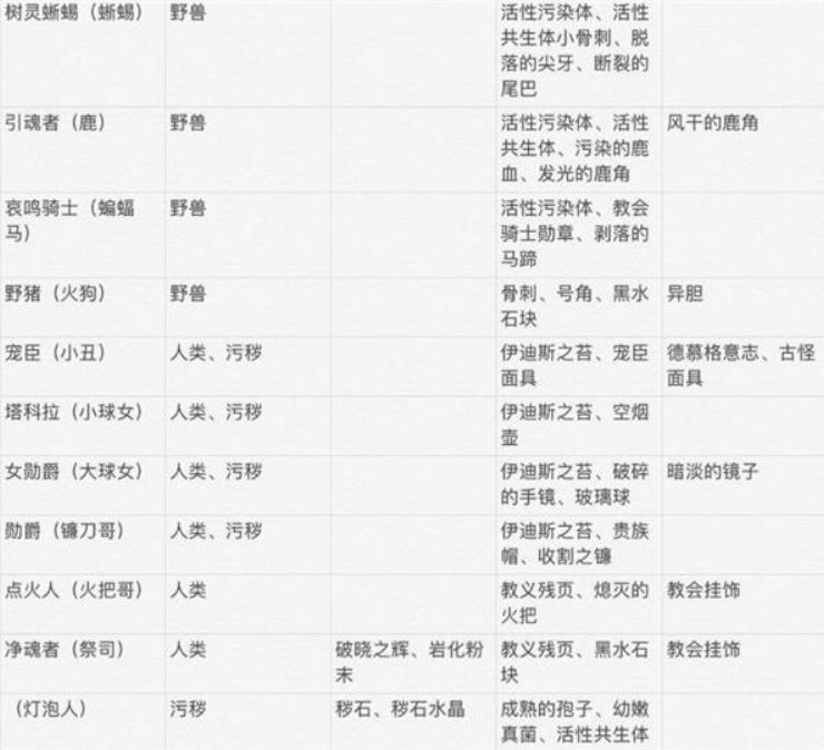 帕斯卡契约小怪掉落、boss属性 3