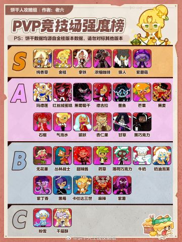【搬运】pvp强度榜☆金桂版本