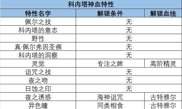 佩尔神子特性选什么好截图