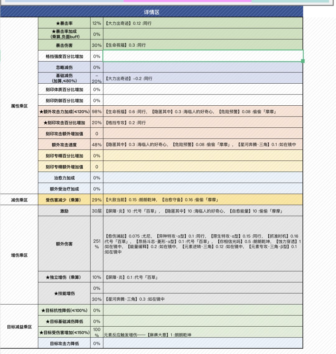 【如我垂怜】漫巡配队模拟（刻印收益计算） 2