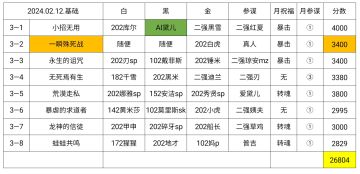 【幻境记录】797天，基础月，Week3，26804