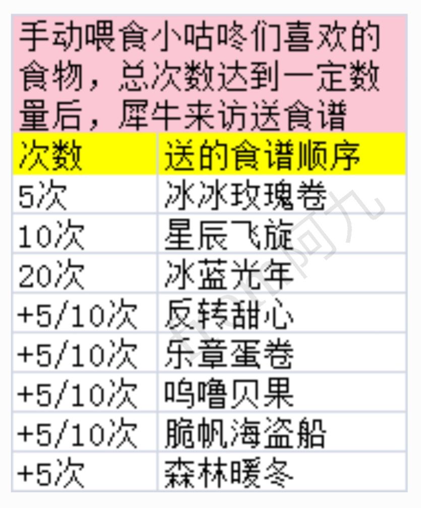 晚安森林●犀牛大哥赠送食谱表截图