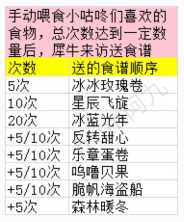 晚安森林●犀牛大哥赠送食谱表