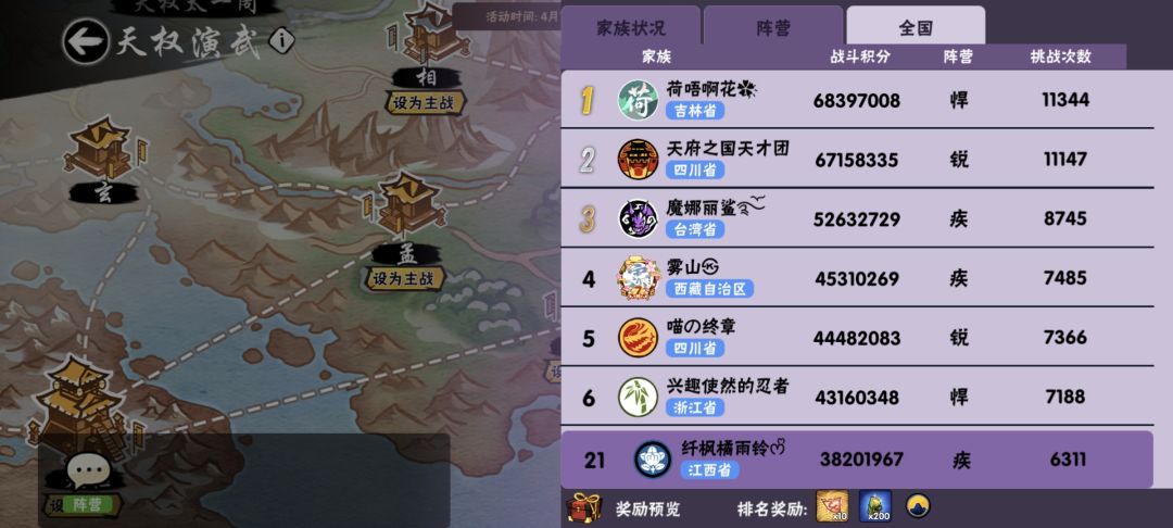 恭喜纤枫橘雨铃天权拿下阵营第五!! 2