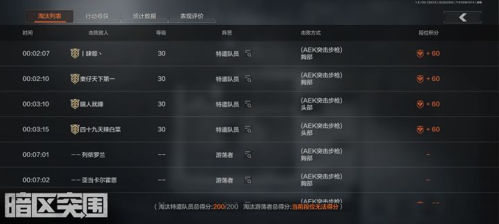 一打四传说队截图