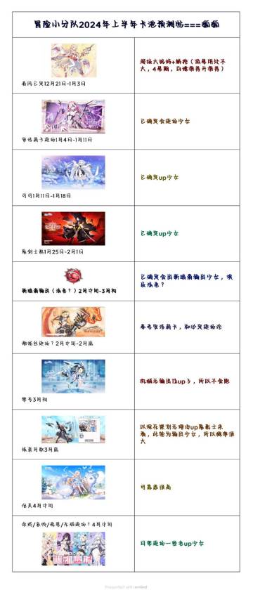 2024年上半年卡池预测（狐狐也不懂影）