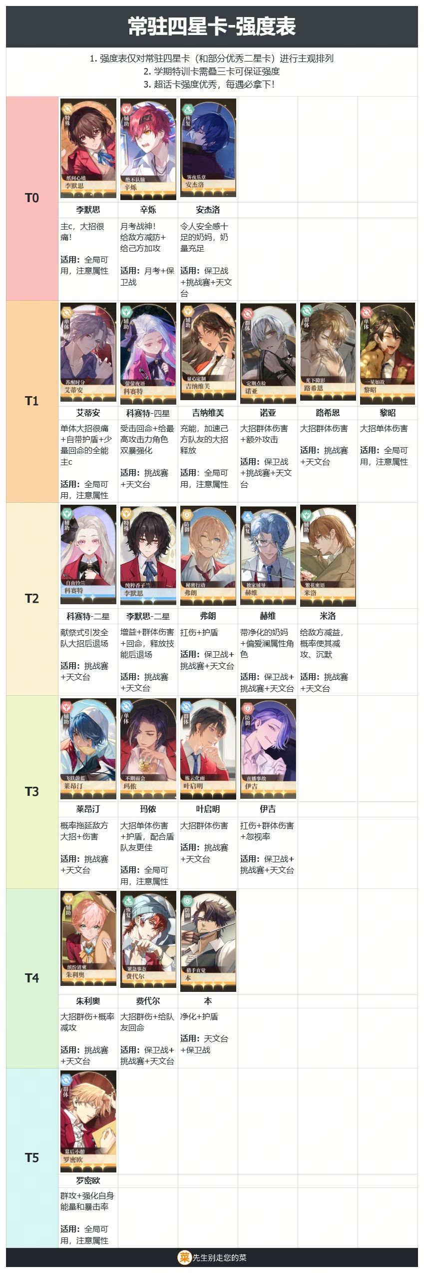 【味景测评】餐桌常驻卡 强度表 3