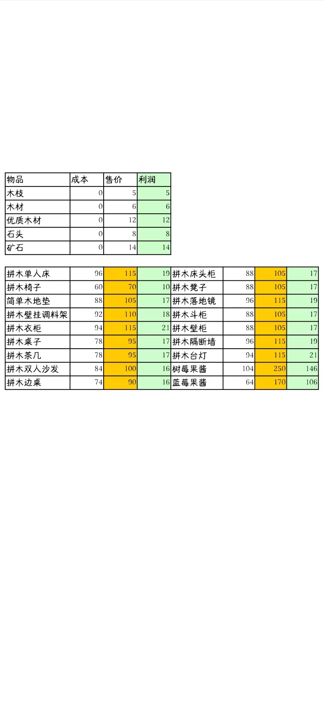 笑死了莫意义攻略截图