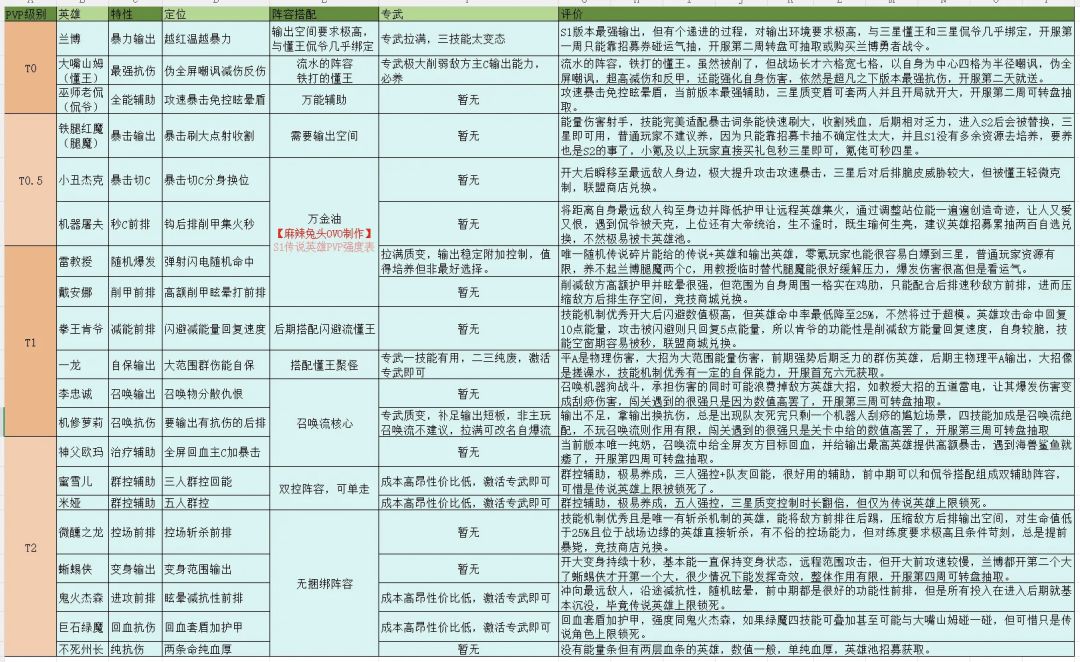 疯狂水世界前期必备的图 3
