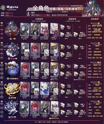 【V1.2攻略】全角色搭配推荐
适用版本
「V1.2」仙骸有终，
已在「V1.1·下半」的基础上大幅改进！
上半新角色/光锥/遗器均已就位，
一站式扫清您的所有纠结！
结尾有长图一键保存版哦～#崩坏星穹铁道攻略