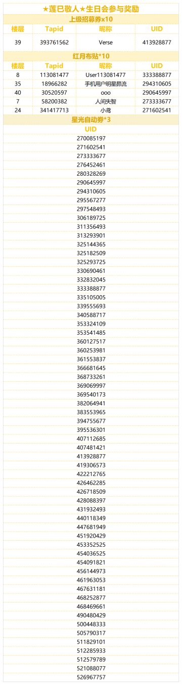 【已开奖】★莲巳敬人★的生日到啦！快来分享敬人的可爱表情包！