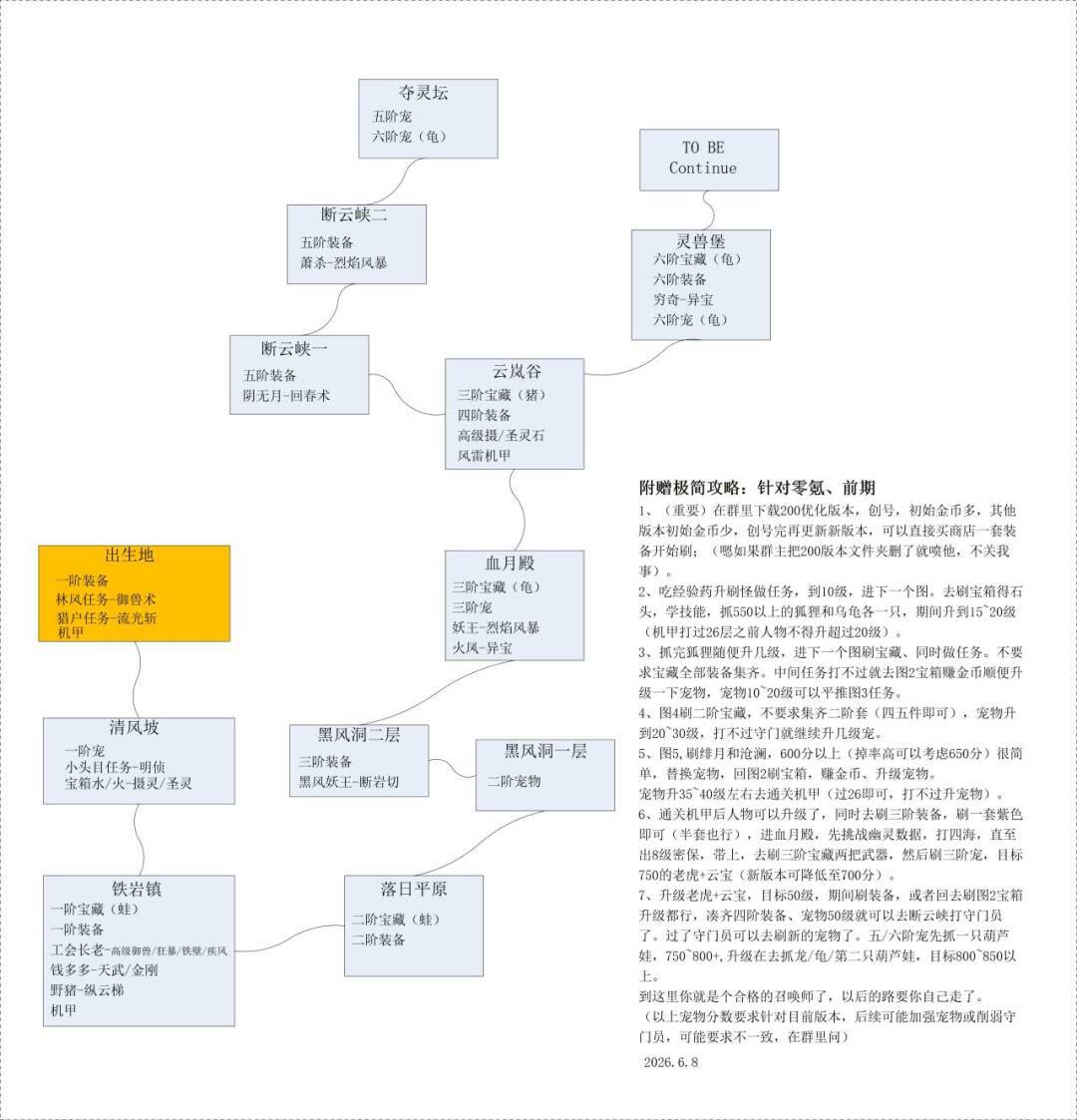 御兽之王三最强250离线挂机版 2