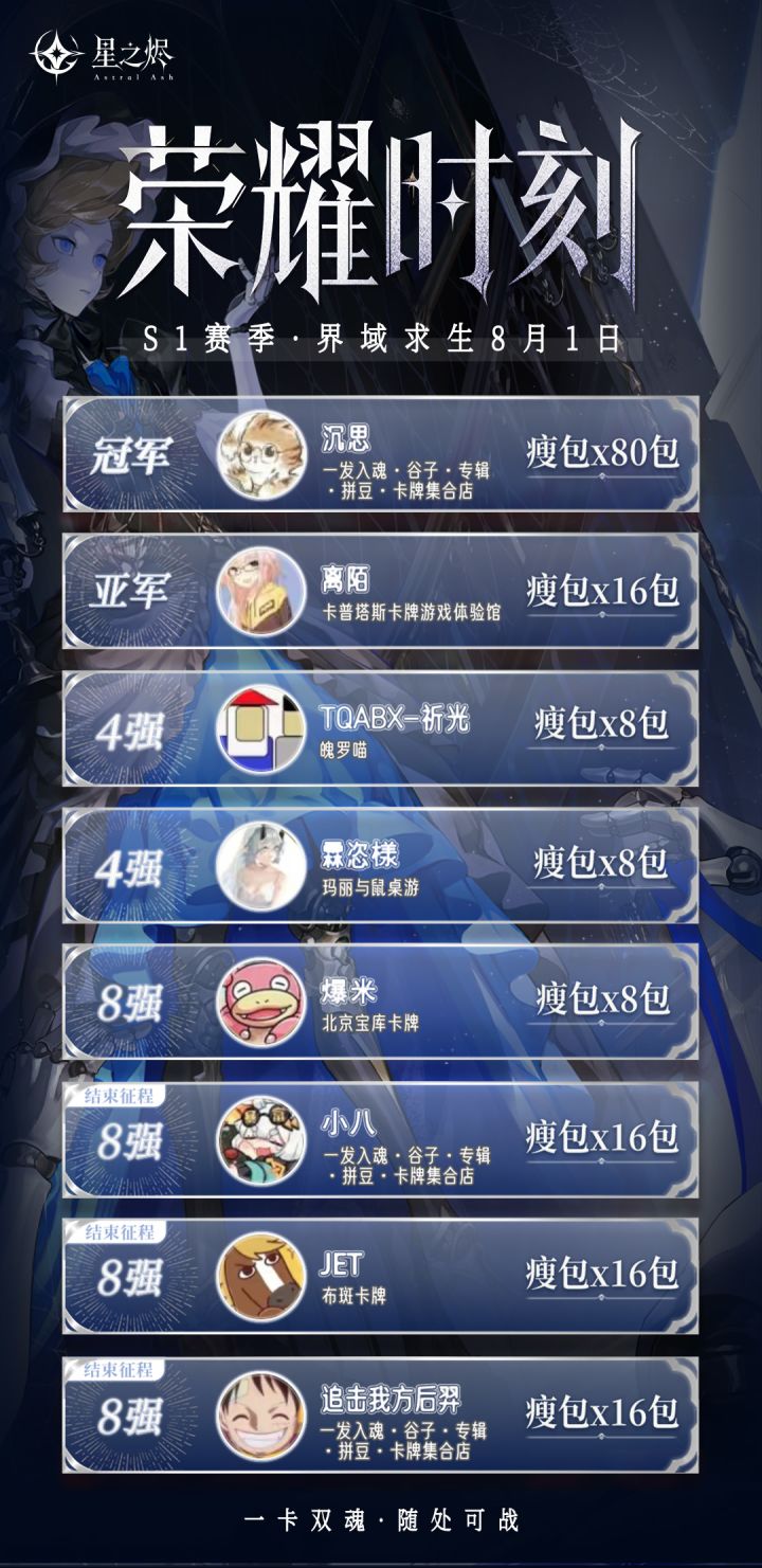 ⚔️ 8.1 全域争锋赛事圆满收官!截图