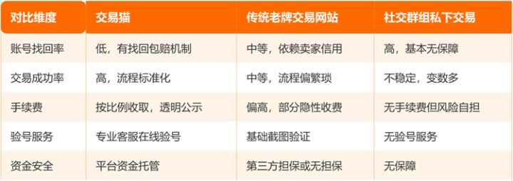 跑跑卡丁车手游买号验号重点清单 老玩家的经验总结截图