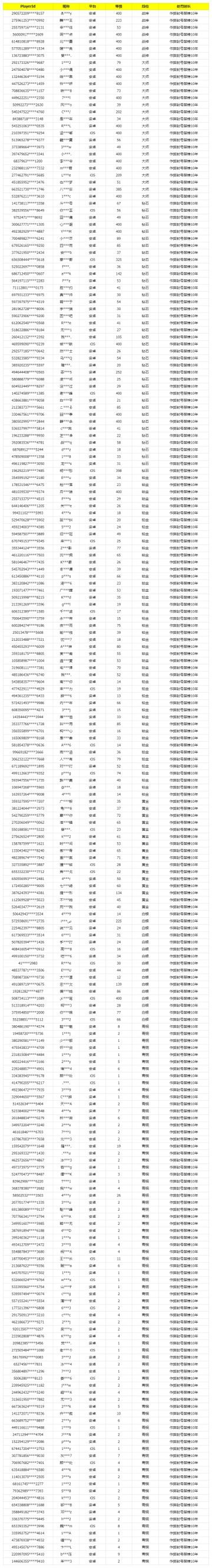 《使命召唤手游》2月27日安全处罚公告