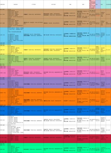 8.2-全职业全专精一图流攻略，已更新400版本，再更就是查漏补缺