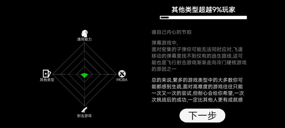 或许我真的不太适合玩游戏 2