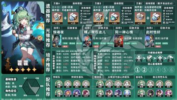 【V1.5攻略】V1.5上半角色池「令奉贞凶」养成配队一图流