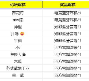 开《坦克世界闪击战》特别行动开启，晒战绩赢电竞耳机
