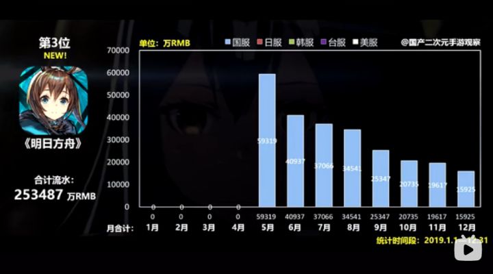 不引战,纯好奇截图
