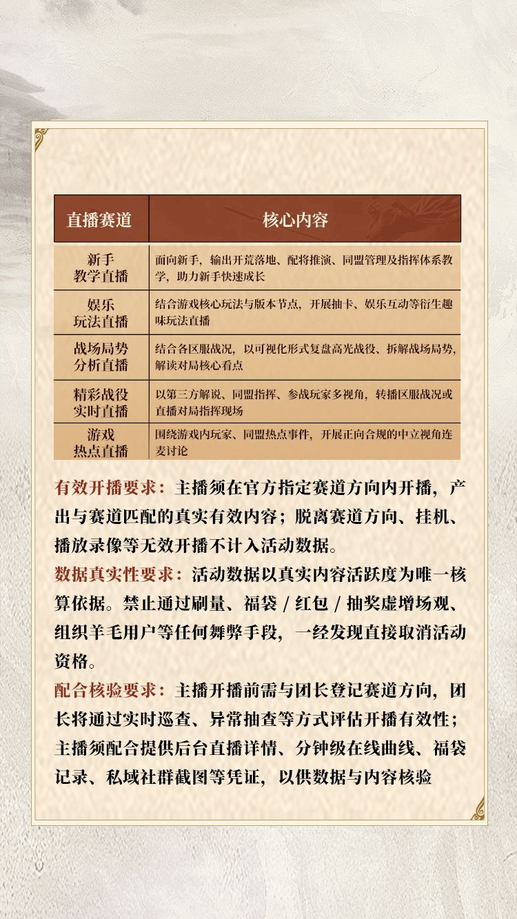 创作激励开启 | 参与创作赢丰厚奖金,享官方1v1扶持! 4