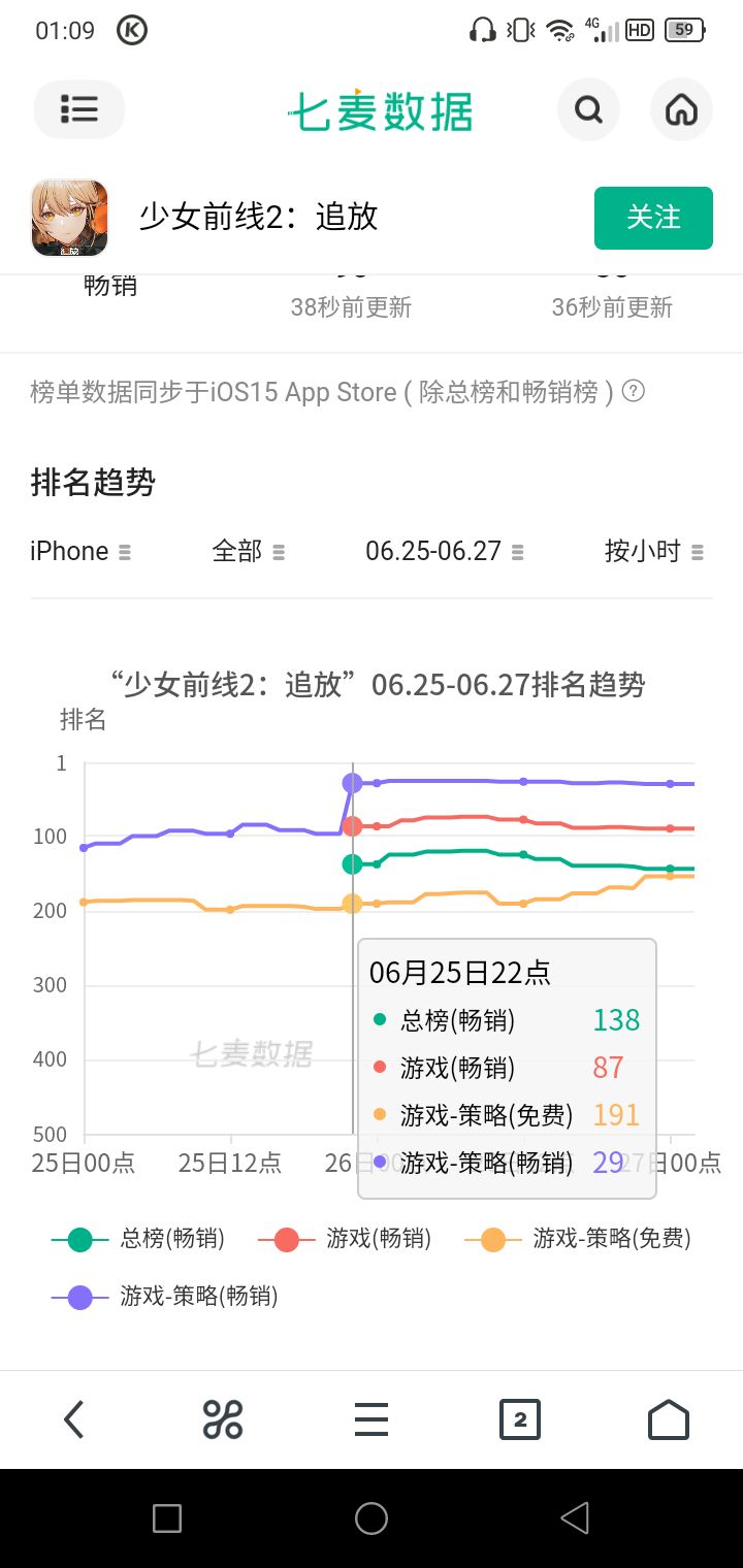 出结果了 2