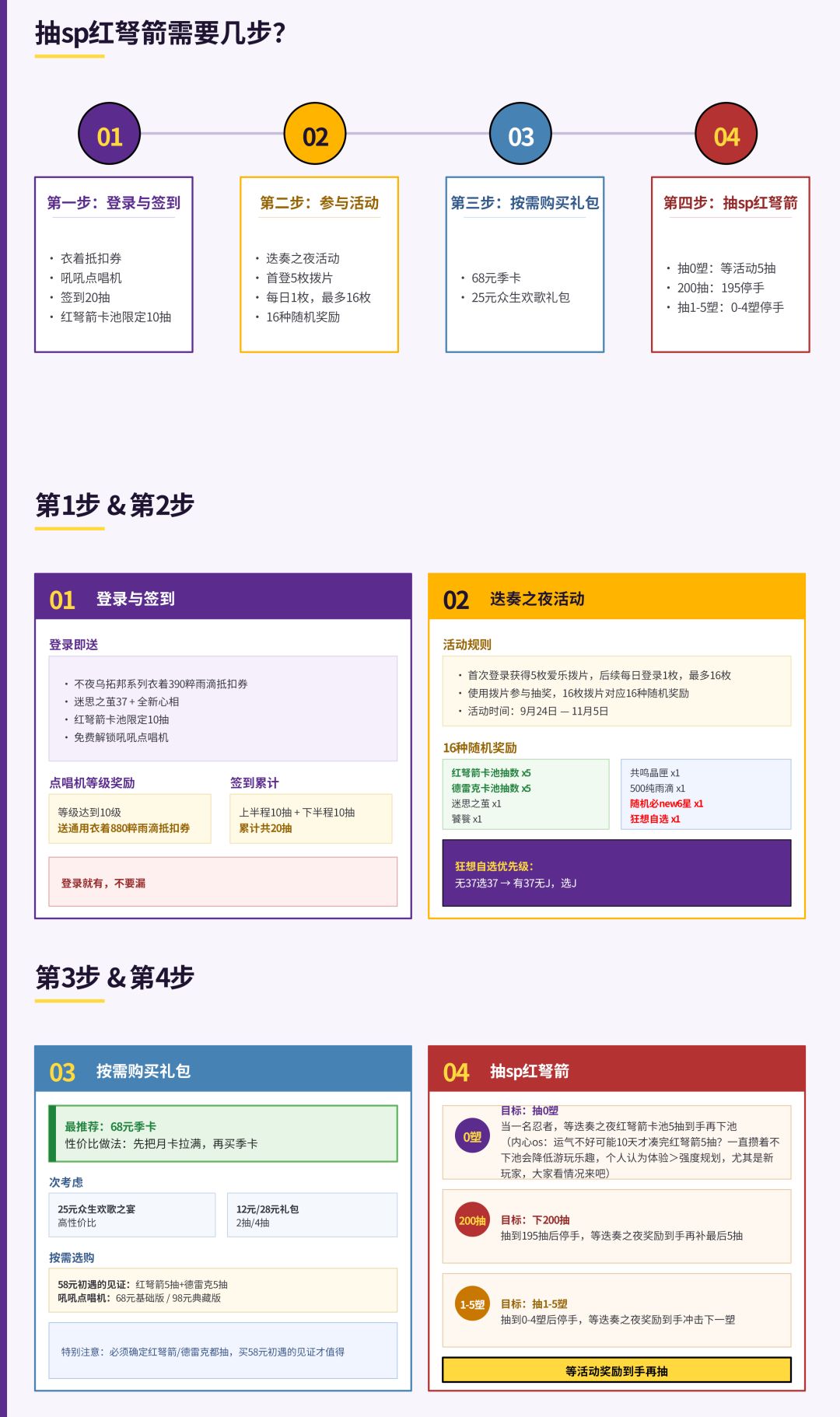 巡游全卡池规划!不要直接抽sp红弩箭! 2