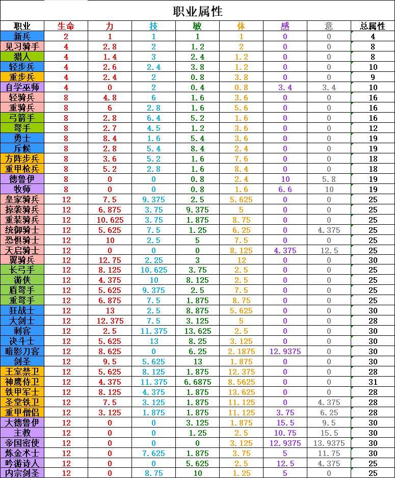 萌新求助 1