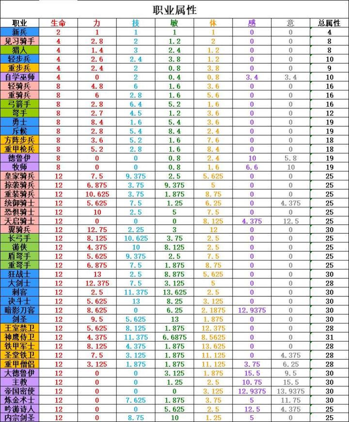 萌新求助截图