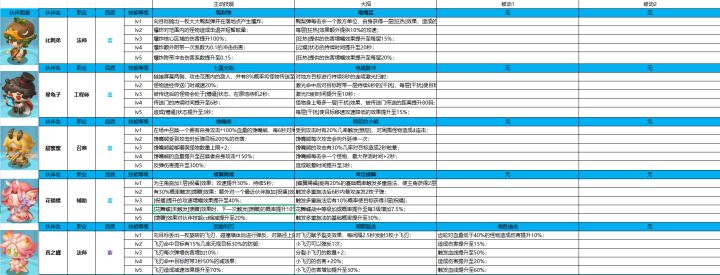 伙伴技能一览汇总截图