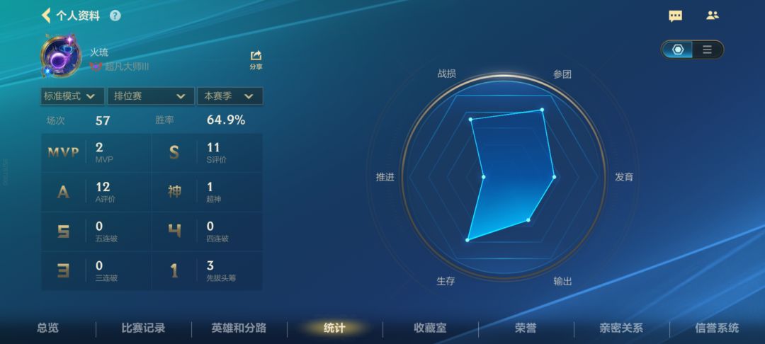 单排辅助石头人上大师了 1