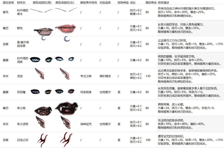 关于佩尔混血神子截图