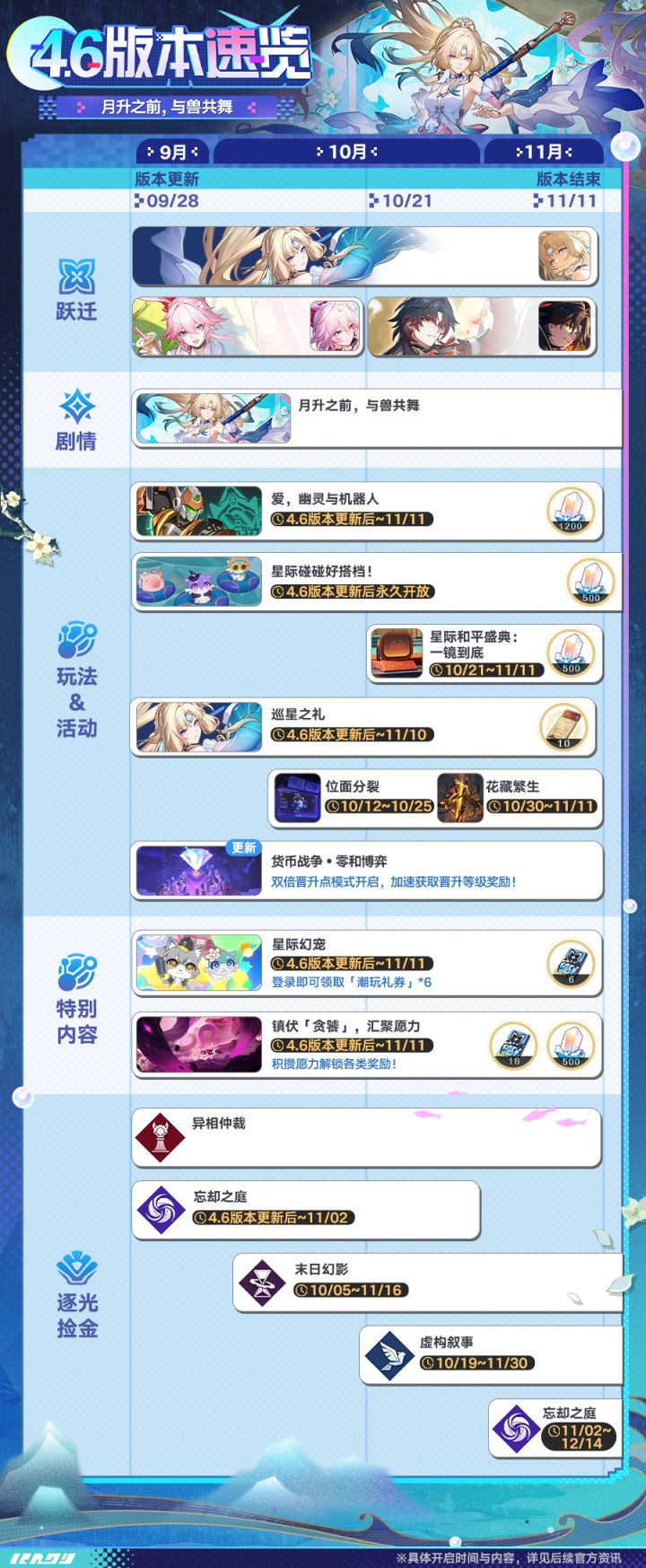 「月升之前,与兽共舞」4.6版本速览截图