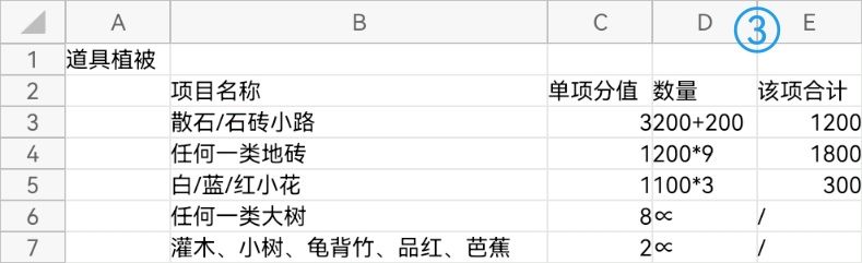 全面的家园繁荣度攻略(下) 3